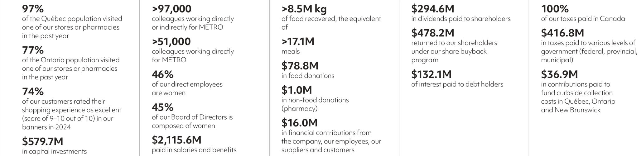 Board - Socioeconomic Contribution