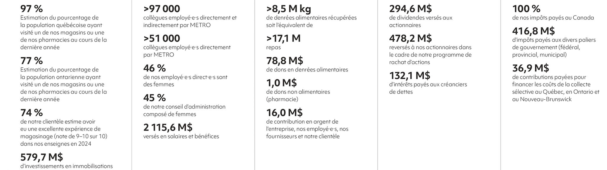 Tableau - Contribution Socioéconomique